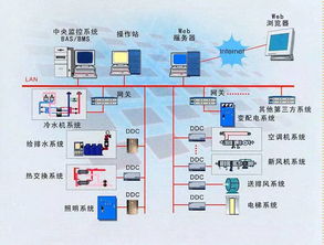 建筑電氣設(shè)計進階提升之路 電能質(zhì)量控制裝置的研制