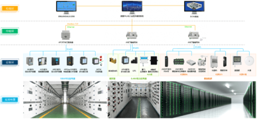 數(shù)據中心供配電系統(tǒng)及其電能質量控制