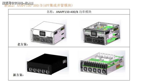 低壓電能質(zhì)量產(chǎn)品介紹與案例分析 電能質(zhì)量控制裝置的研制與應用