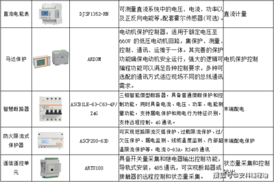 從“鴨子曲線”到“峽谷曲線” 解析工商業(yè)儲能如何成為虛擬電廠的核心支撐