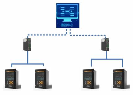 安科瑞APView500電能質(zhì)量在線監(jiān)測(cè)裝置 諧波分析與閃變監(jiān)測(cè)在110kV及以下供電系統(tǒng)電能質(zhì)量控制中的關(guān)鍵角色