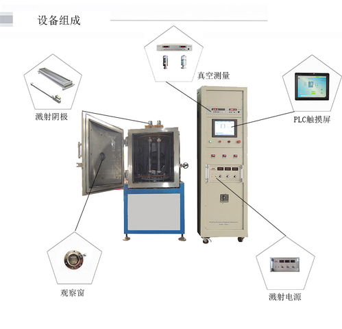高真空磁控濺射沉積鍍膜設(shè)備電能質(zhì)量控制裝置的研制